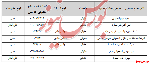 آخرین اخبار مجامع امروز ۱۳۹۹/۰۵/۲۳