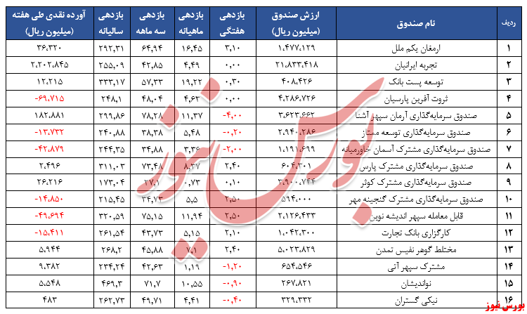 صندوق 