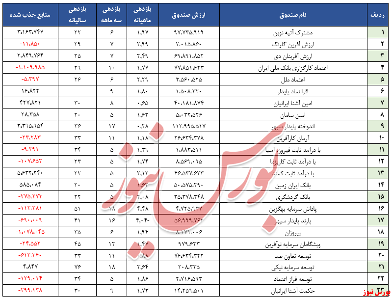 صندوق مشترک 