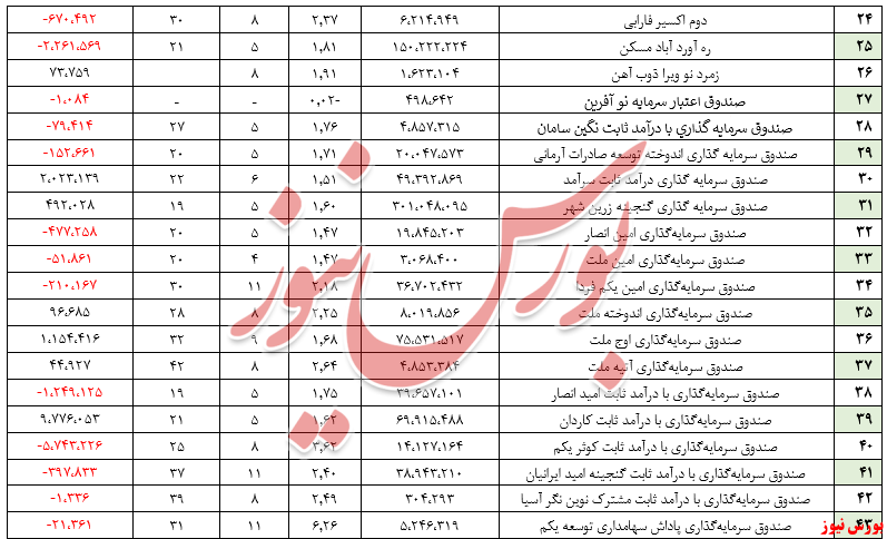 صندوق مشترک 