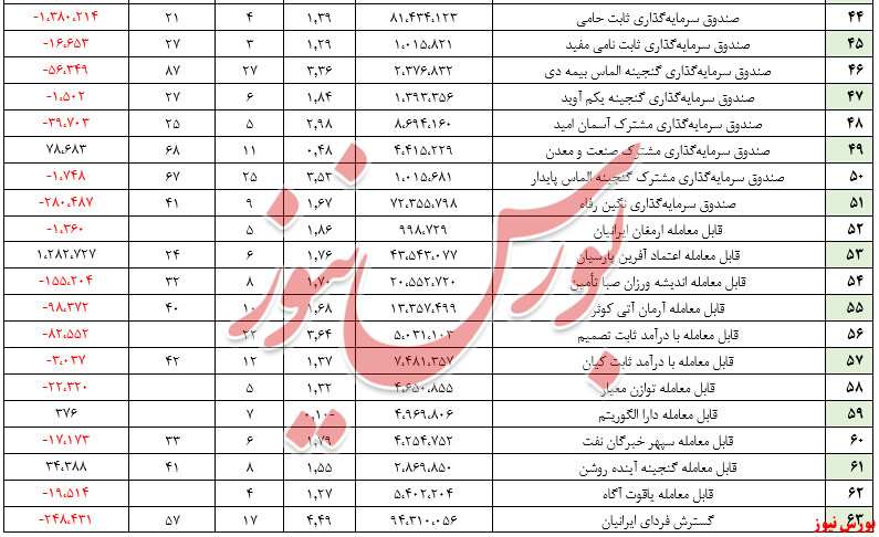 صندوق مشترک 