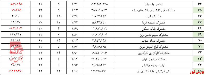 صندوق مشترک 