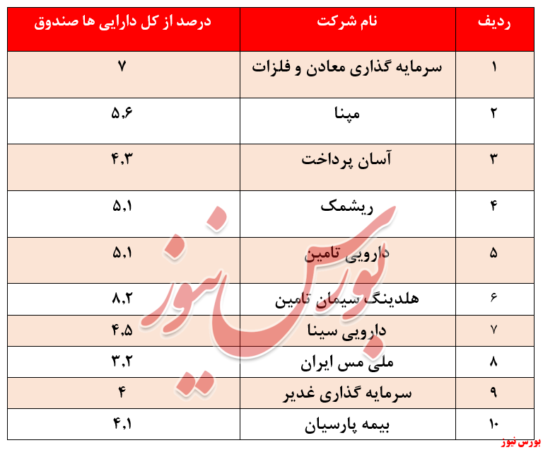 صندوق 