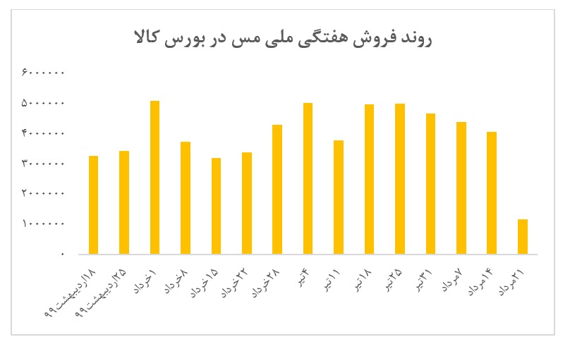 ثبات نسبی نرخ کاتد ثبات نسبی نرخ کاتد