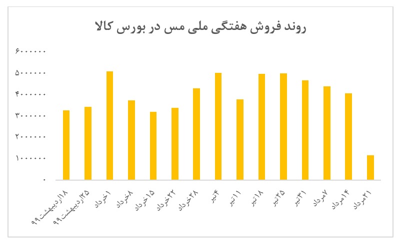 ثبات نسبی نرخ کاتد 