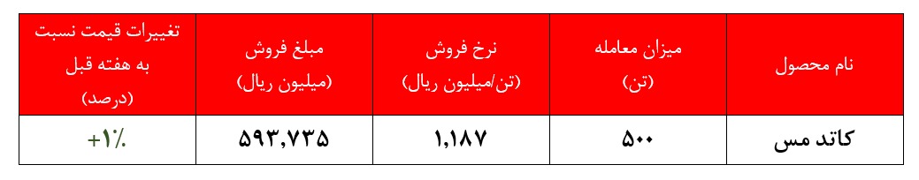 ثبات نسبی نرخ کاتد ثبات نسبی نرخ کاتد
