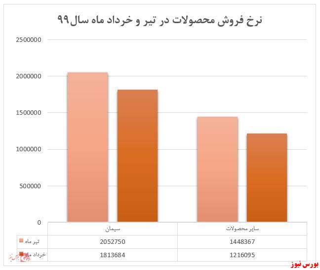 سشرق