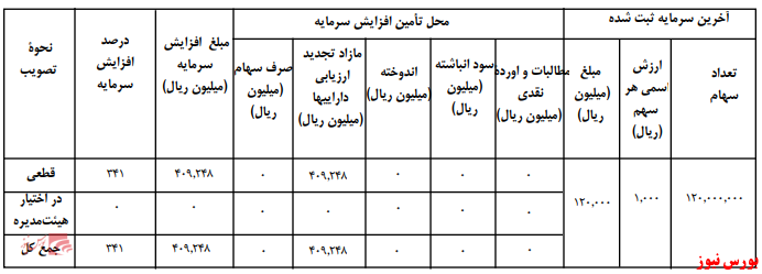 آخرین خبر‌ها از مجامع امروز