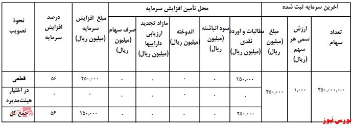 آخرین خبر‌ها از مجامع امروز