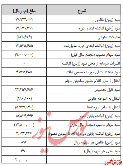 آخرین خبر‌ها از مجامع امروز