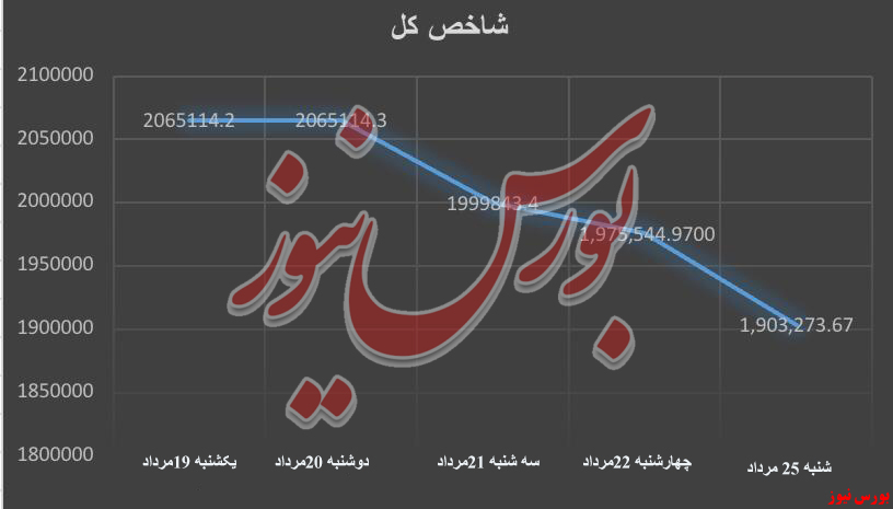 گل به خودی، ثمره شادی پس از گل کارگزاران