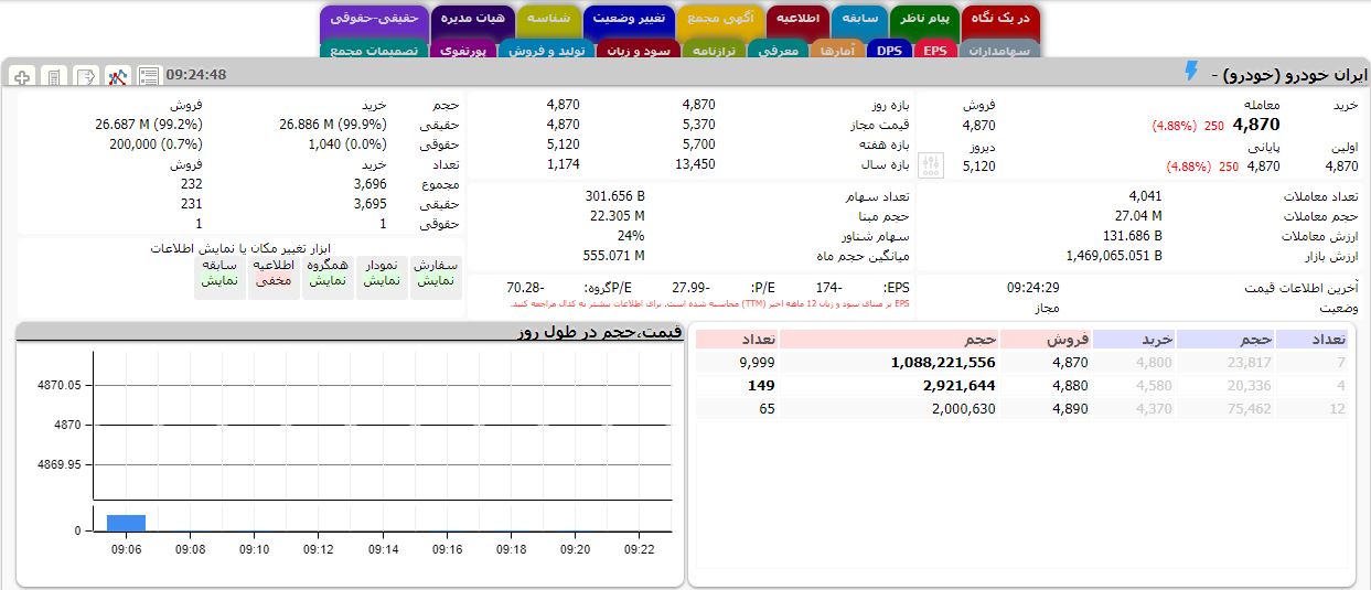 حقوقی 