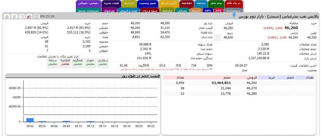 حقوقی 