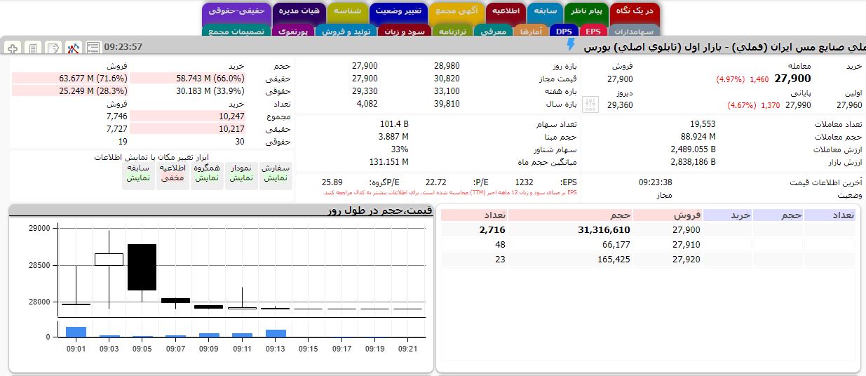 حقوقی 