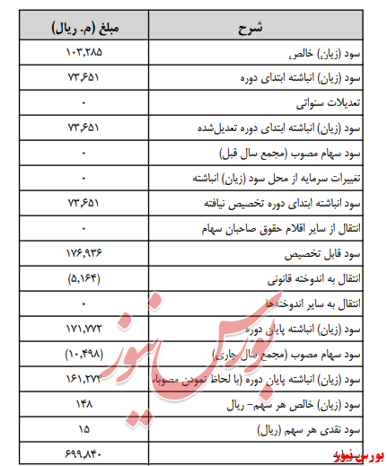 آخرین اخبار مجامع امروز ۱۳۹۹/۰۵/۲۶