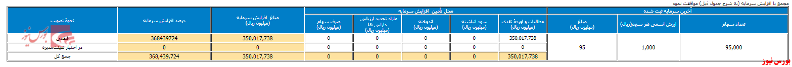 تصمیم 