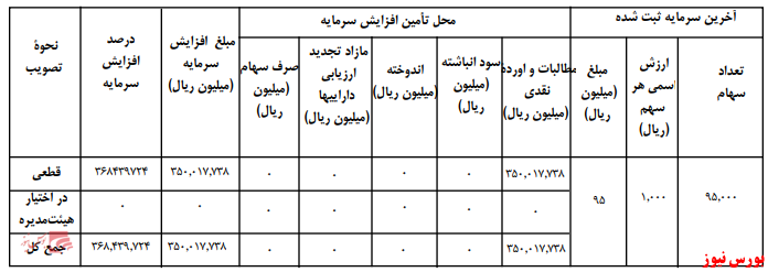 آخرین اخبار مجامع امروز ۱۳۹۹/۰۵/۲۶