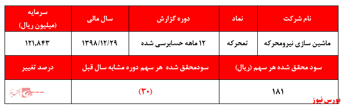 برخی نماد‌ها حالا حالا‌ها پتانسیل کاهش قیمت را دارند