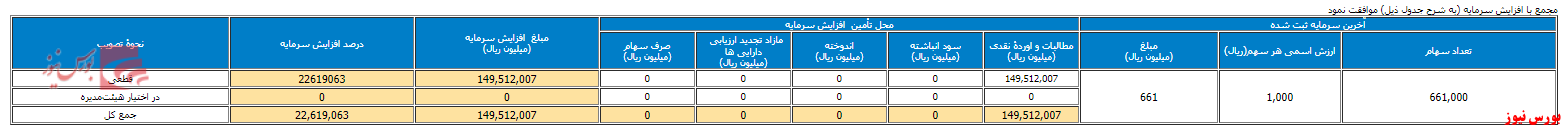 سرمایه 