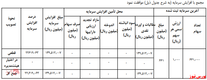 آخرین اخبار مجامع امروز ۱۳۹۹/۰۵/۲۷