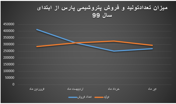 رشد ۷.۱۵ درصدی 