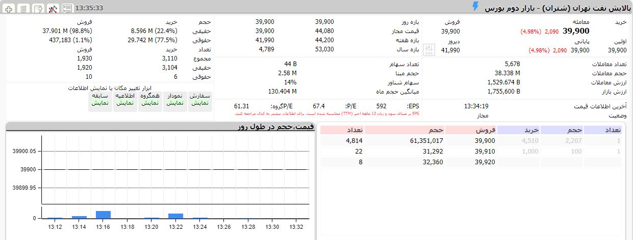 خودسوزی سهامداران 