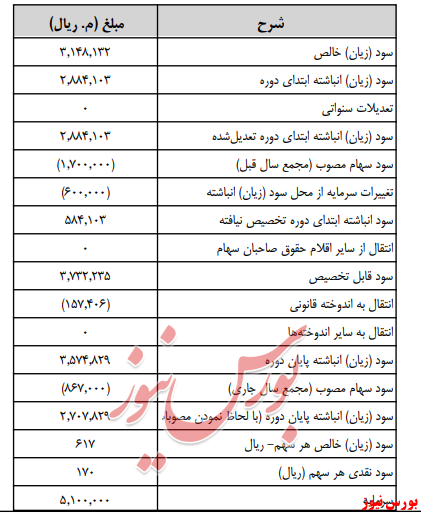 آخرین اخبار مجامع امروز ۱۳۹۹/۰۵/۲۸