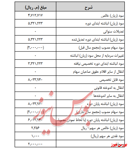 آخرین اخبار مجامع امروز ۱۳۹۹/۰۵/۲۸