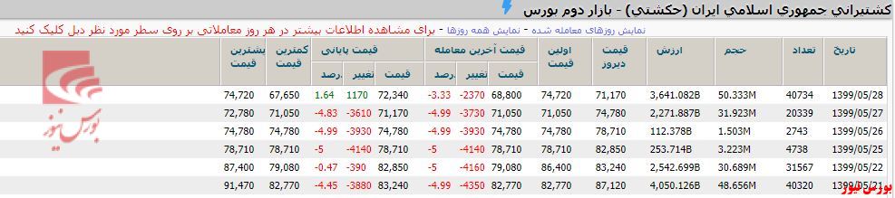 صفوف فروش حکشتی را حقیقی جمع می‌کند.