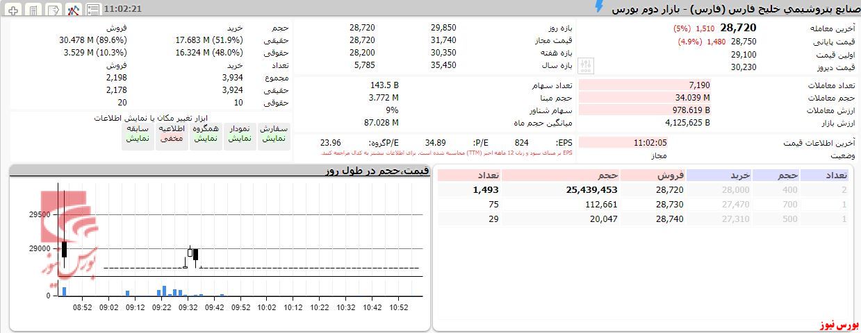 حقیقی‌ها می‌فروشند و حقوقی‌ها جمع می‌کنند.