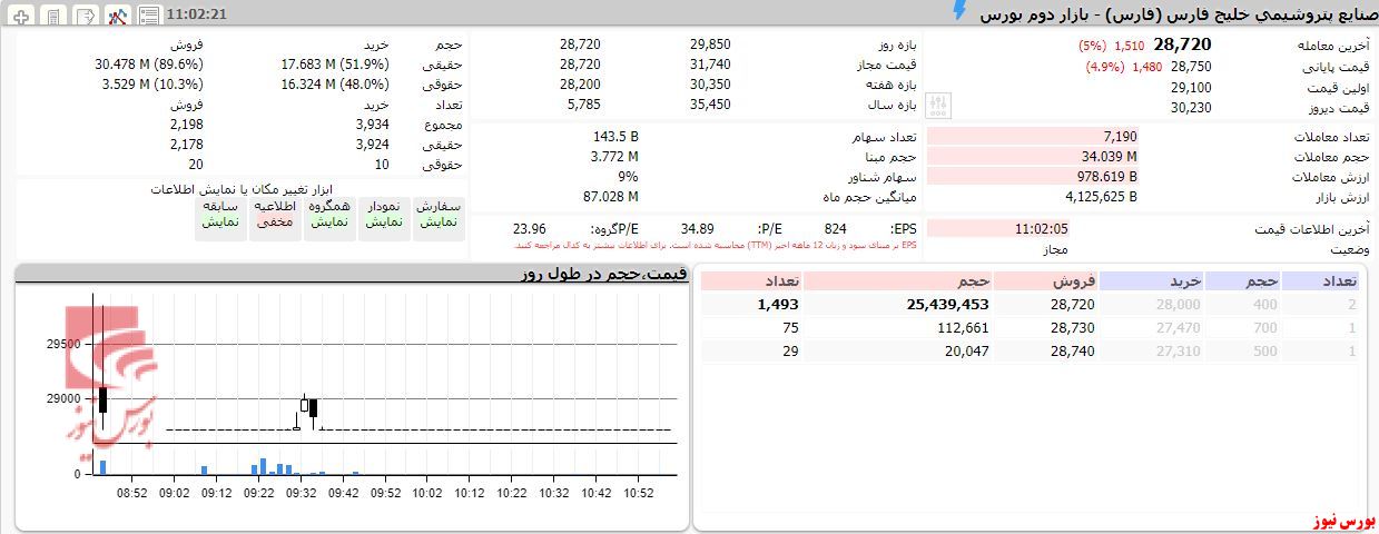 حقیقی‌ها می‌فروشند و حقوقی‌ها جمع می‌کنند.