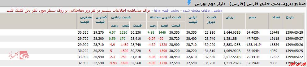 حقیقی‌ها می‌فروشند و حقوقی‌ها جمع می‌کنند.