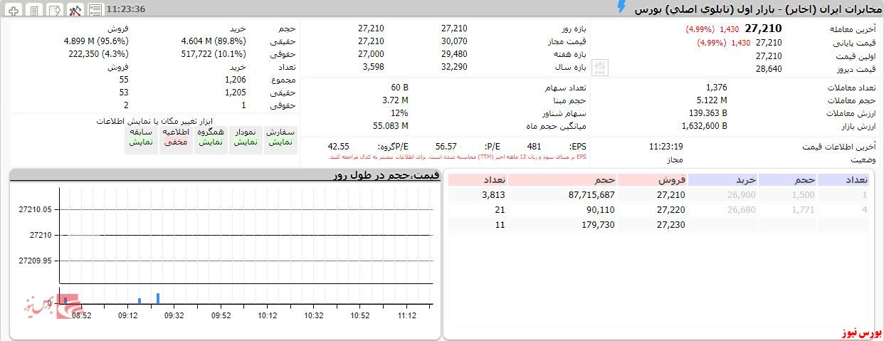 ردپای کمرنگ حقوقی 