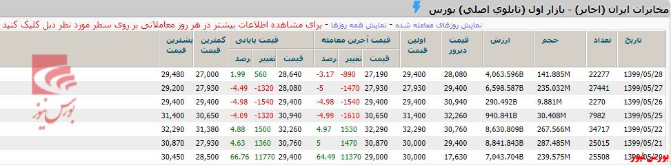 ردپای کمرنگ حقوقی 