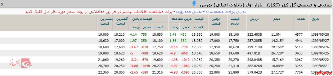 حقوقی دست به نقد 