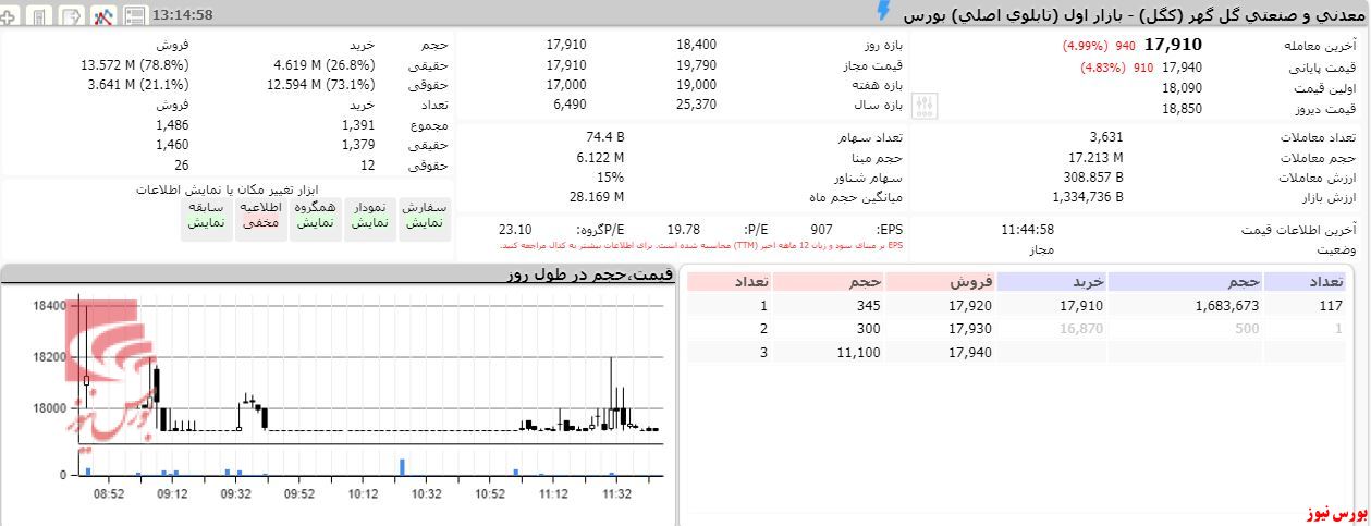 حقوقی دست به نقد 