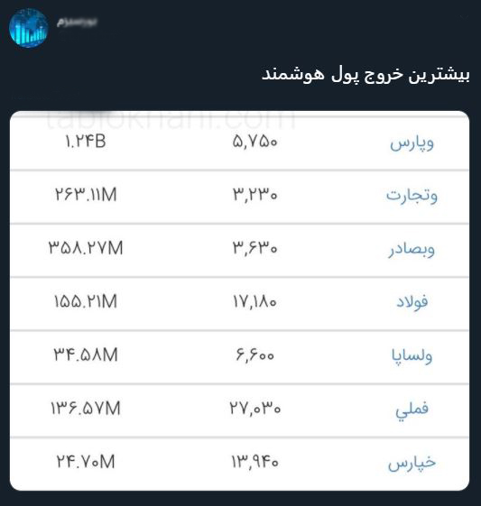 با فیلترشکن ببینید ۹۹/۰۵/۲۸