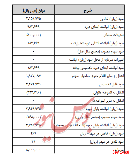 آخرین اخبار مجامع امروز ۱۳۹۹/۰۵/۳۰