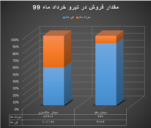 قصد مدیریت بر مبانای افزایش روند سودآوری شرکت