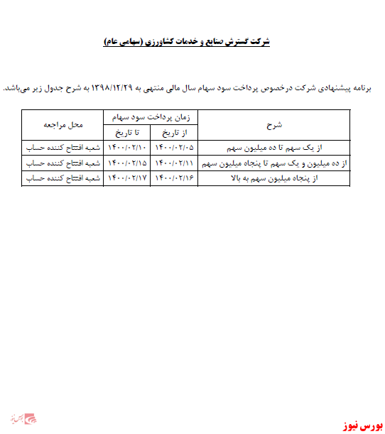 برنامه پرداخت سود 