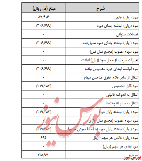 آخرین اخبار مجامع امروز ۱۳۹۹/۰۵/۳۰