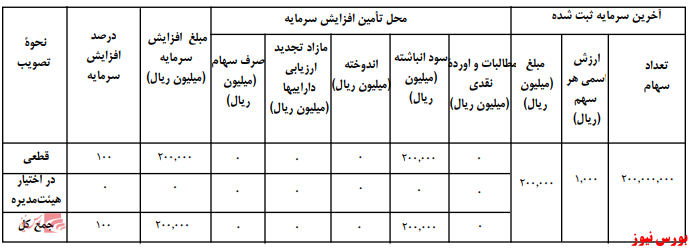 آخرین اخبار مجامع امروز ۱۳۹۹/۰۵/۳۰