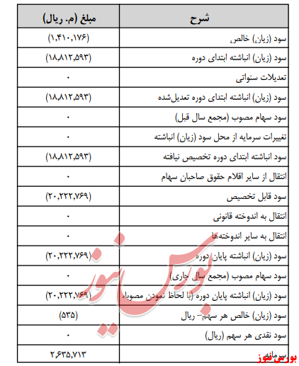 آخرین اخبار مجامع امروز ۱۳۹۹/۰۵/۰۴