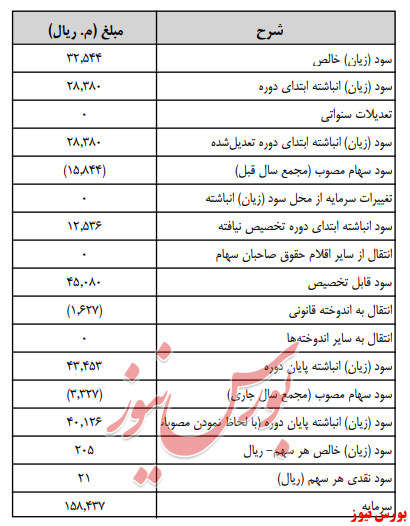 آخرین اخبار مجامع امروز ۱۳۹۹/۰۵/۰۵