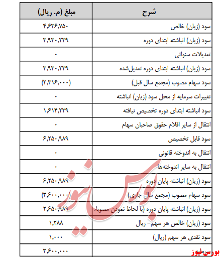 آخرین اخبار مجامع امروز ۱۳۹۹/۰۵/۰۵