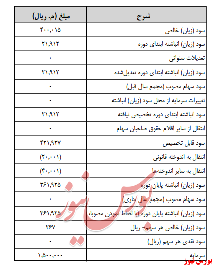 آخرین اخبار مجامع امروز ۱۳۹۹/۰۵/۰۵