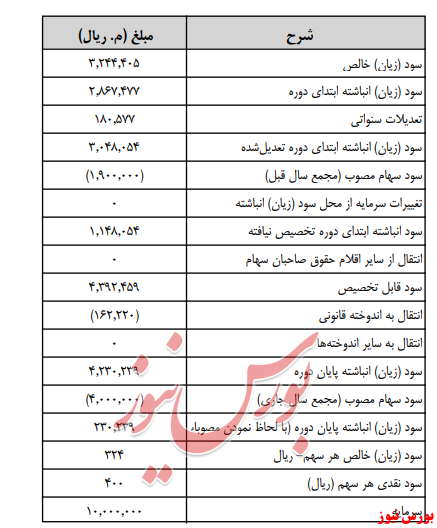 آخرین اخبار مجامع امروز ۱۳۹۹/۰۵/۰۵