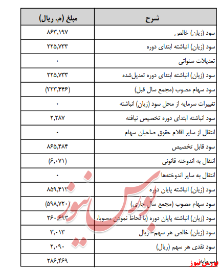 آخرین اخبار مجامع امروز ۱۳۹۹/۰۵/۰۶