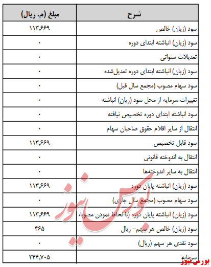 آخرین اخبار مجامع امروز ۱۳۹۹/۰۵/۰۷