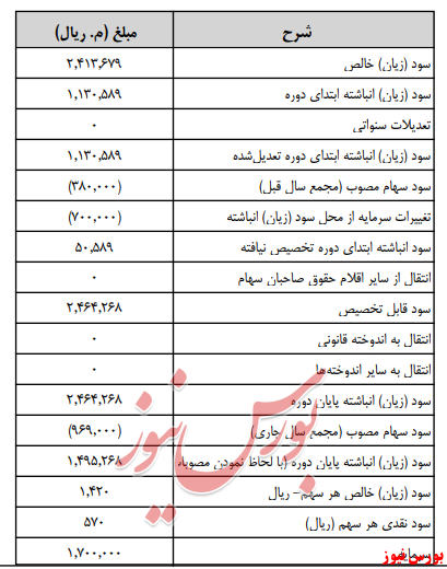 آخرین اخبار مجامع امروز ۱۳۹۹/۰۵/۰۷